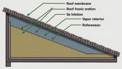 What Is Included in a Real Commercial Roof Replacement Scope of Work?